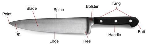 anatomy_of_knife_1.png