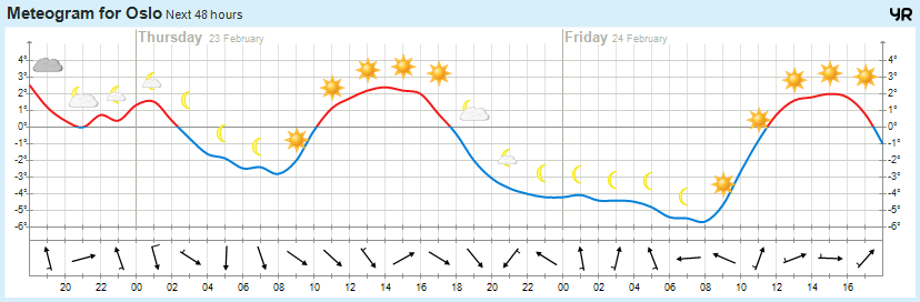 meteogram.png