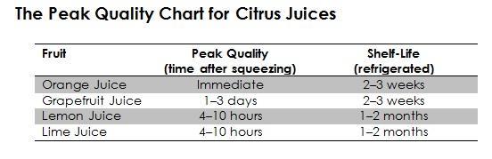 Citrus Juices.jpg
