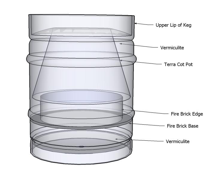 3D X-Ray view of keg.jpg