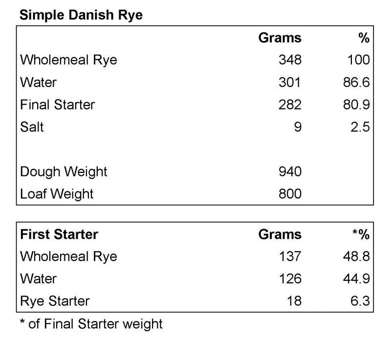 simple Danish crop.jpg