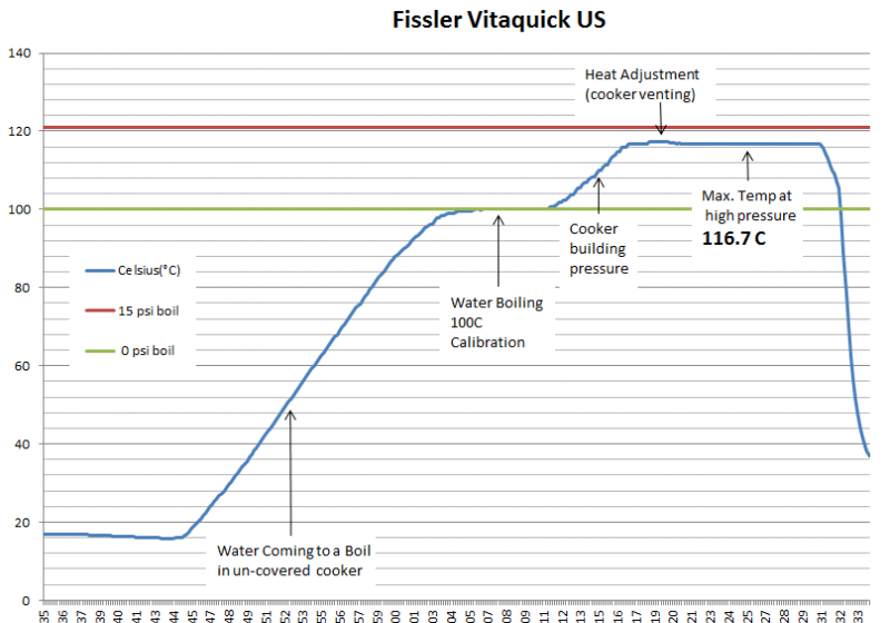 11_results_fissler_vitaquick_test.PNG