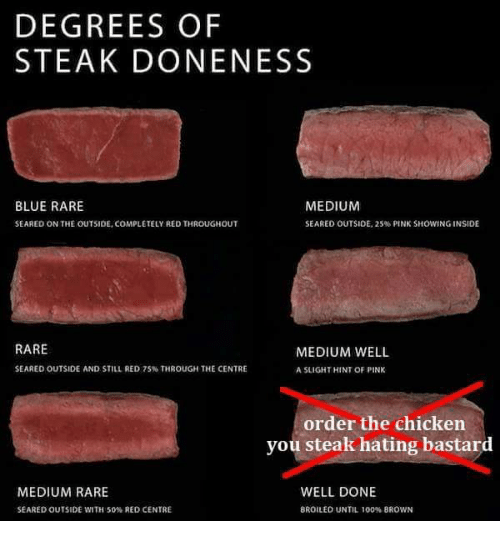 58f63147b4f5a_SteakDoneness.png.e8e02113fa0219cb9651748780e989b1.png