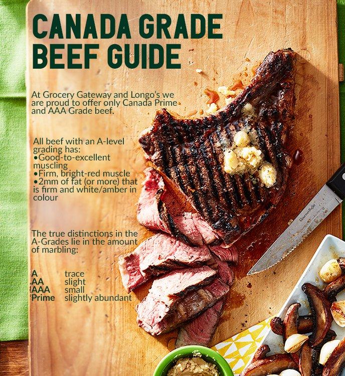 Canadian Beef Grades: Prime, AAA, AA, A, How is Canadian Beef Graded?