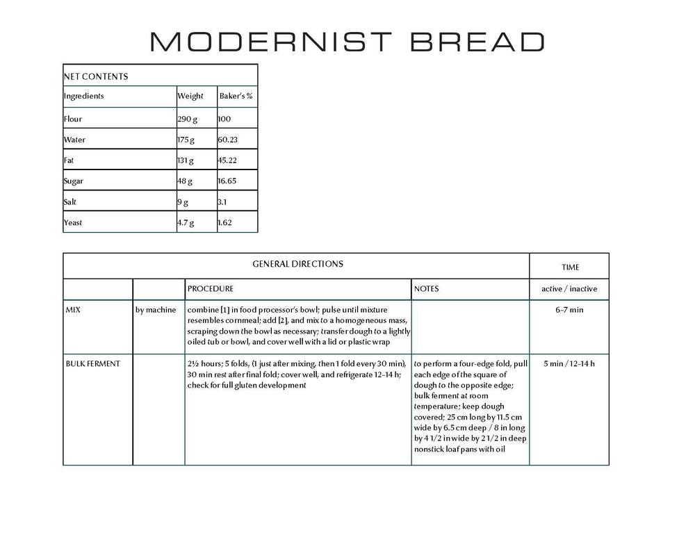 Sablee Brioche for eGullet (002)_Page_2.jpg