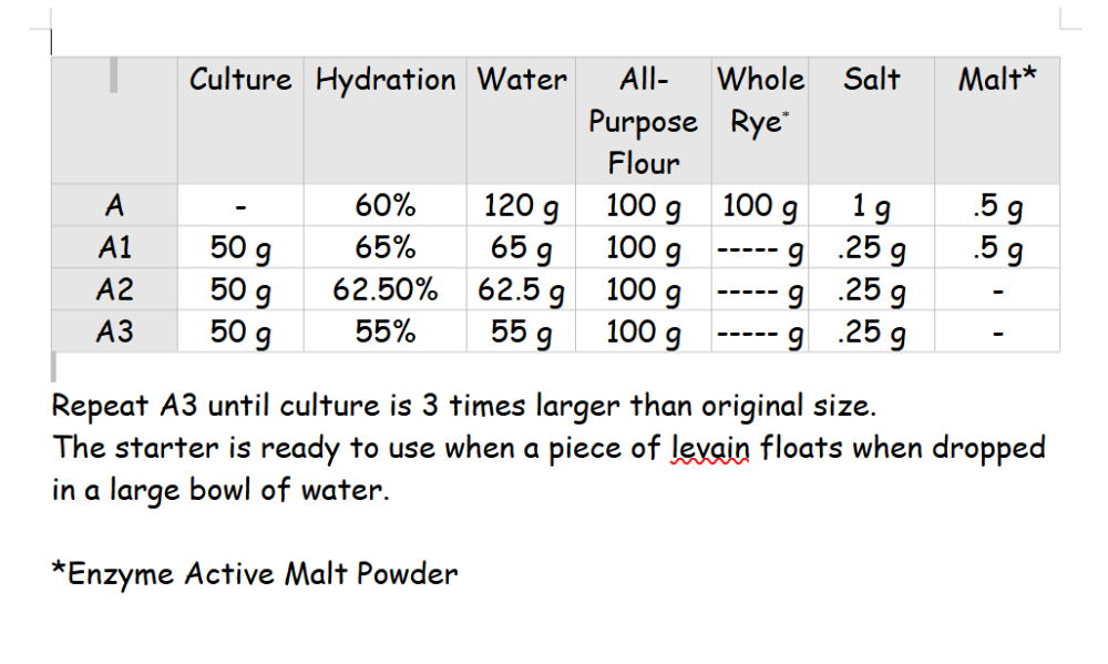 image Rubaud chef one quarter.png